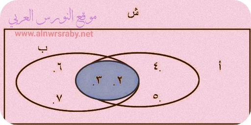 الاتحاد والتقاطع في المجموعات