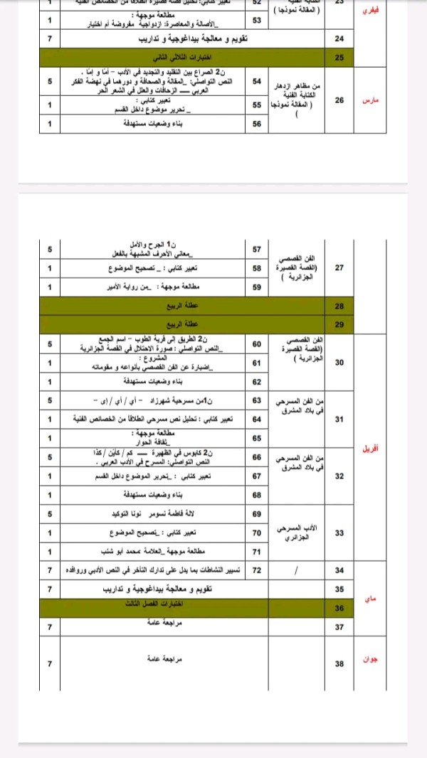 برنامج الادب العربي للسنة الثالثة ثانوي شعبة اداب وفلسفة 2023 2024