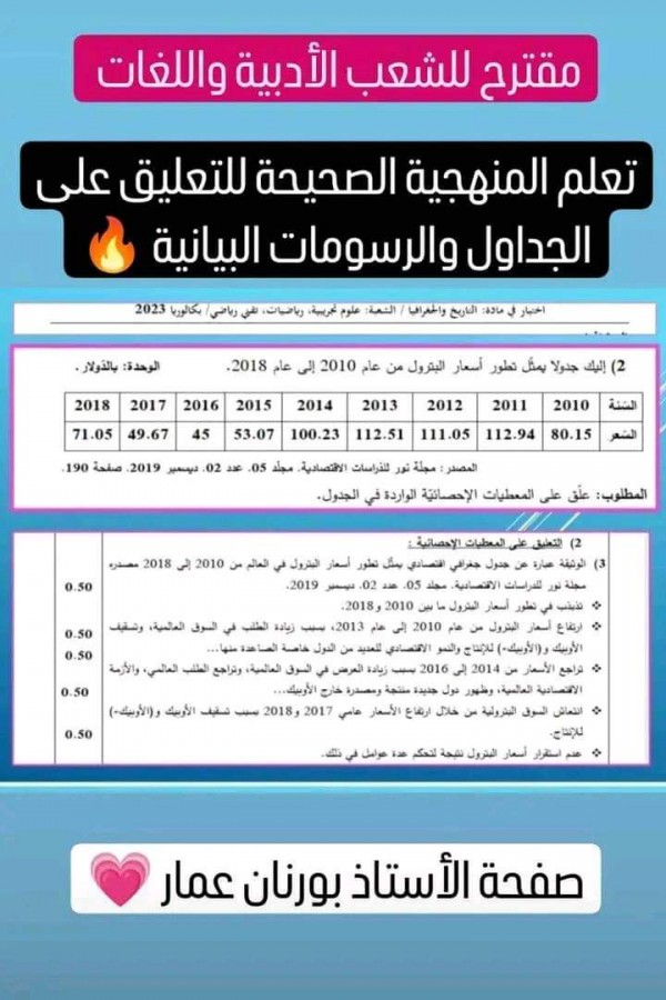 المنهجية الصحيحة للتعليق على الجدول والرسومات البيانية آداب وفلسفة لغات أجنبية