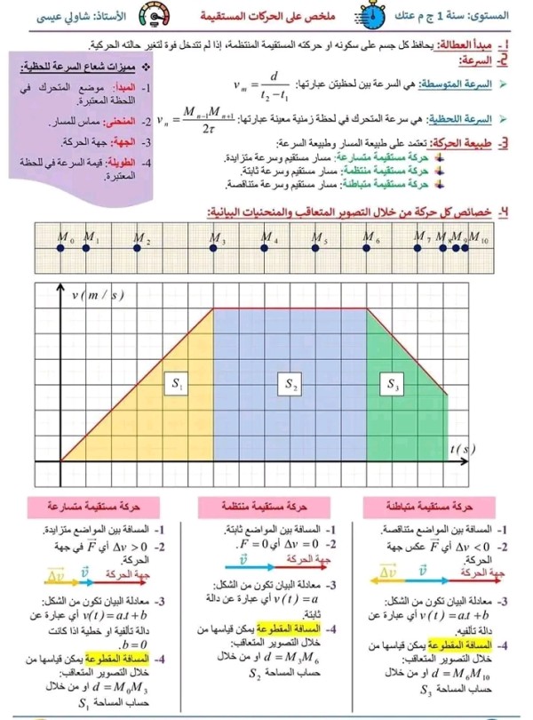 ملخص شامل في وحدة القوة والحركات المستقيمة سنة أولى ثانوي