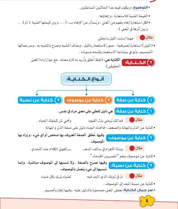 ملخص دروس البلاغة ملخص علم البيان.    التشبيه.   الاستعارة.   درس لكناية.   المجاز المرسل