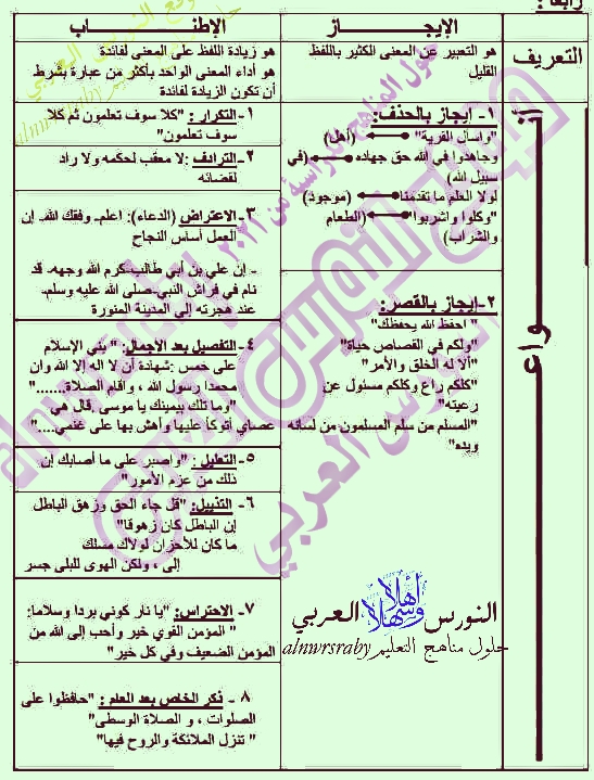 حل درس الايجاز_ والاطناب علم البلاغة لغتي الخالدة