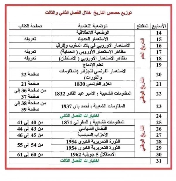 توزيع حصص مادة التاريخ خلال الفصل الدراسي الثاني والثالث للسنة الخامسة ابتدائي 2023 2024