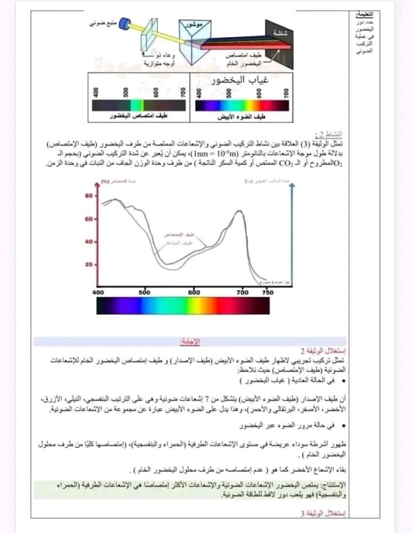ملخص تحضير درس تحويل الطاقة الضوئية إلى طاقة كامنة السنة الأولى 1 ثانوي
