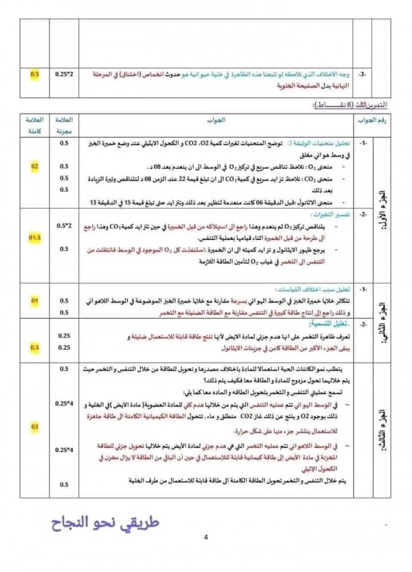 نص علمي حول آليات انتاج الطاقة (التنفس والتخمر)سنة أولى ثانوي