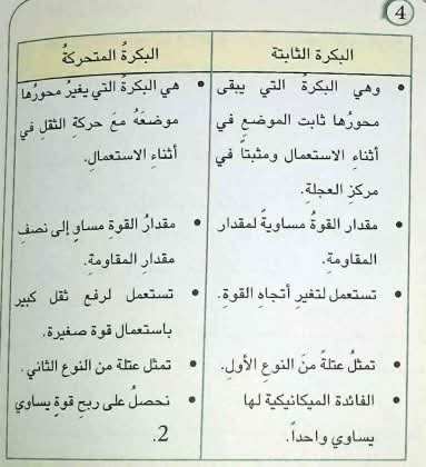 الفرق بين البكرة الثابتة والمتحركة