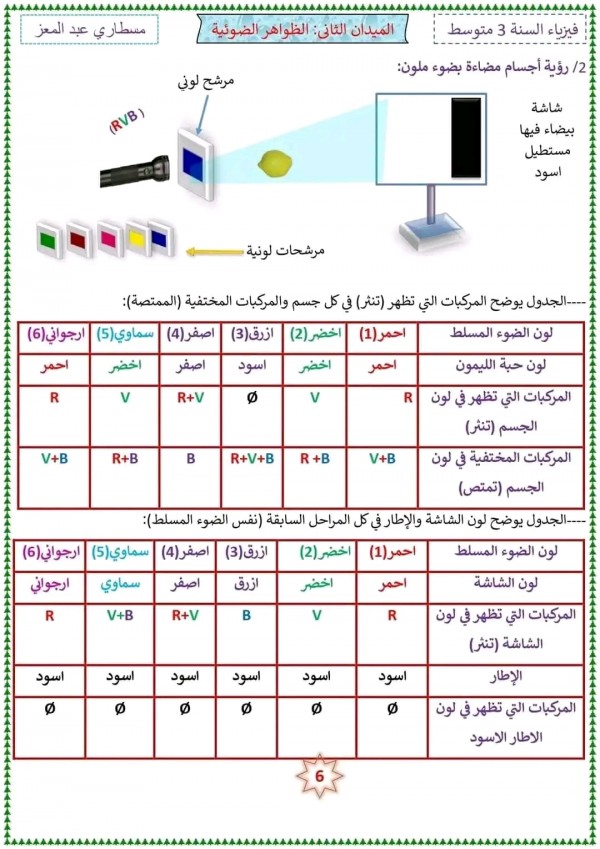 ملخص دروس المقطع الأخير الميدان الثاني الظواهر الضوئية في مادة الفيزياء ثالثة متوسط الفصل الثالث