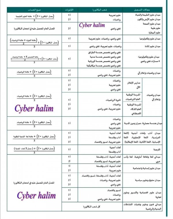 طريقة حساب المعدل الموزون 2024 بكالوريا