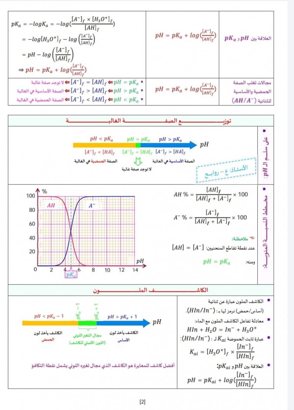 ملخص الوحدة 04: تطور جملة كيميائية نحو حالة التوازن فيزياء 3 ثانوي علمي