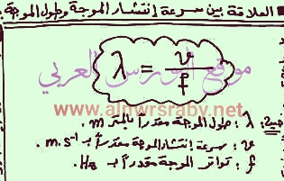 ما العلاقة بين سرعة انتشار الموجة وطول الموجة