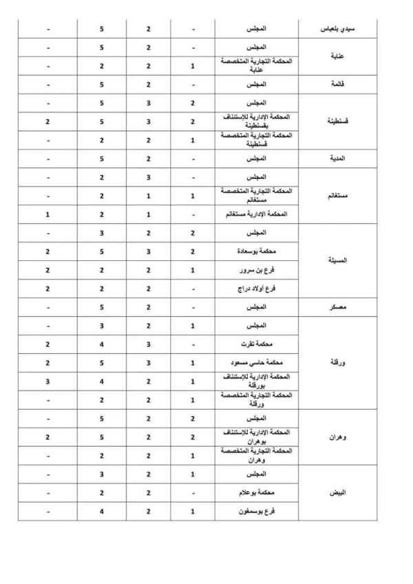 مسابقة وزارة العدل 2023، إعلان توظيف شروط مسابقة توظيف 654 منصب بقطاع العدالة مسابقة أمناء الضبط 2023