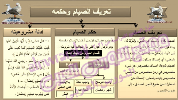 تعريف الصيام وحكمه وما أدلة مشروعية الصيام التي أمرنا الله تعالى والرسول صلى الله عليه وسلم