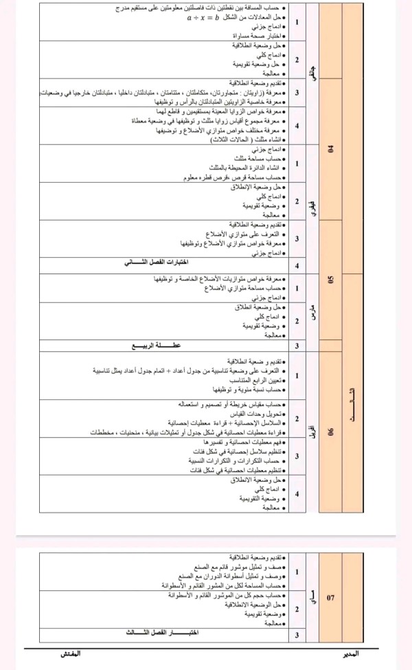 البرنامج السنوي في مادة الرياضيات للسنة الثانية متوسط.