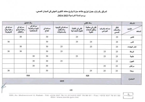 معلومات عن معهد IFPS معهد التكوين المهني في الميدان الصحي 2024 وفروعه