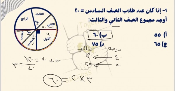 إذا كان عدد طلاب الصف السادس =20 أوجد مجموع الصف الثاني والثالث 55 60 65 75