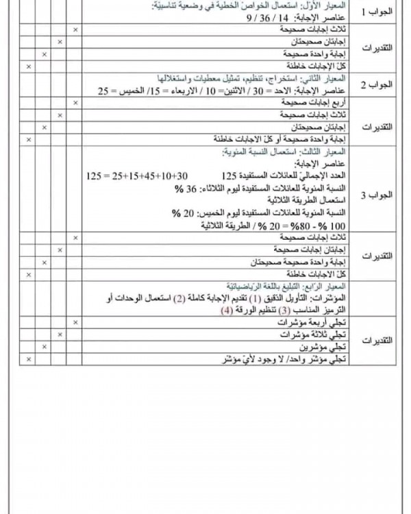 تقييم مكتسبات رياضيات مع الحل تقييم المكتسبات في مادة الرياضيات للسنة الخامسة ابتدائي pdf 2024 مع الحلول