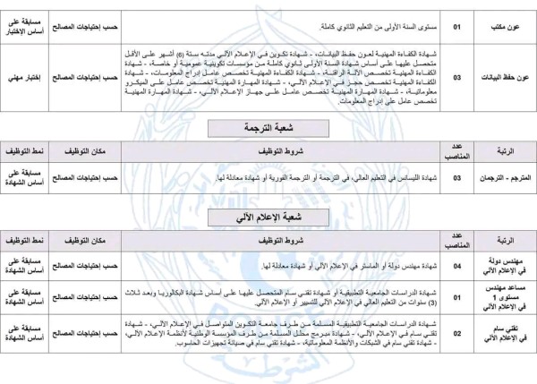 مسابقة توظيف بالمديرية العامة للأمن الوطني للمستخدمين الشبيهيين مكان التوظيف حسب احتياجات المصالح 2023 2024