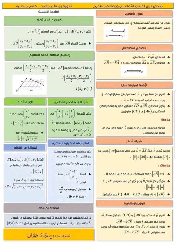 ملخص محور الاشعة سنة أولى ثانوي جذع مشترك علوم وتكنولوجيا