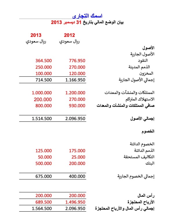 ما هي معادلة الميزانية المعادلة المحاسبية