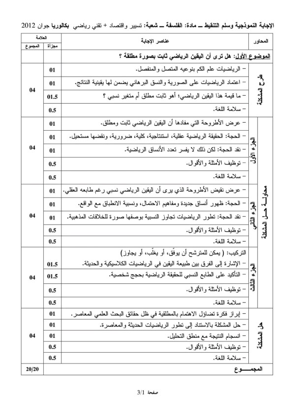 مواضيع امتحان بكالوريا في مادة الفلسفة مع التصحيح النموذجي الوزاري دورة جوان 2012 الشعب تسيير واقتصاد +تقني رياضي الموضوع الأول: هل ترى أن اليقين الرياضي ثابت بصورة مطلقة ؟     الموضوع الثاني : قال كلود برنارد « على البيولوجيا أن تأخذ المنهج التجريبي من العلوم الفيزيائية - الكيميائية، لكن مع الاحتفاظ بظواهرها النوعية وقوانينها الخاصة». - دافع عن صحة هذه المقولة    . الموضوع الثالث: تحليل نص وليام جيمس العقل والدين