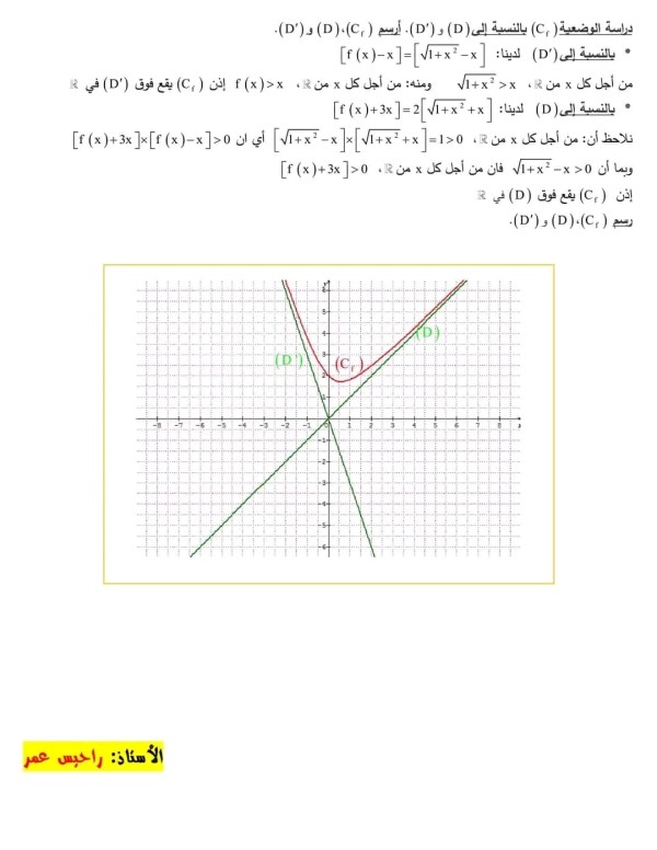 دراسة دالة صماء (أعمال موجهة ص 55) دراسة دالة صماء خاص للسنة الثالثة الشعب التقنية والعلمية. حل تمرين ص 55 رياضيات