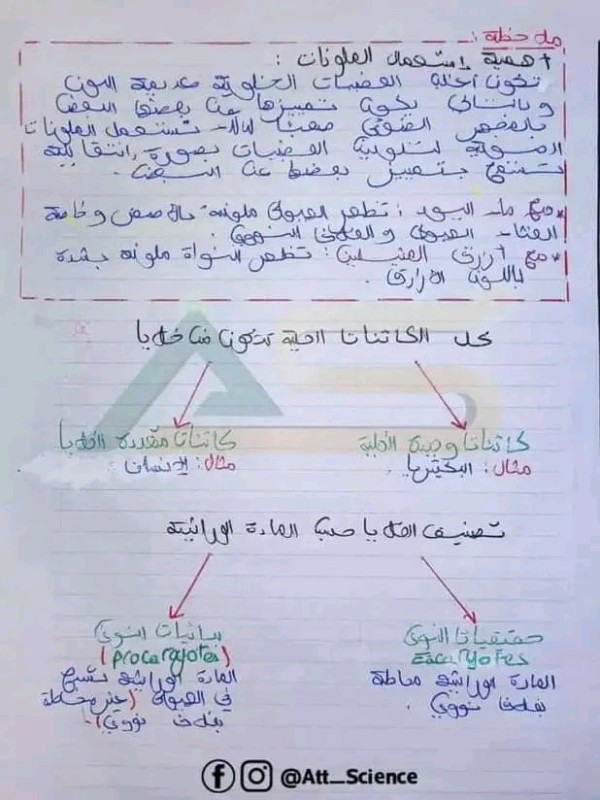 ملخص درس الخلية وحدة الكائنات الحية.2 ثانوي