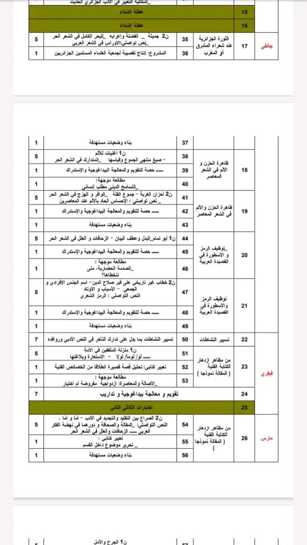 برنامج الادب العربي للسنة الثالثة ثانوي شعبة اداب وفلسفة 2023 2024