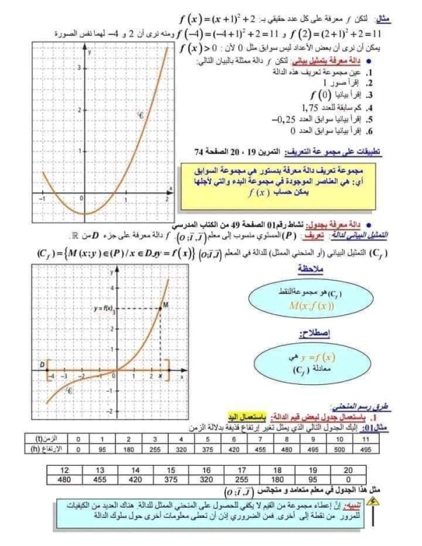 ملخص رياضيات اولى ثانوي الفصل الثاني pdf  تمارين دروس رياضيات أولى ثانوي علمي مرفقة بالحل