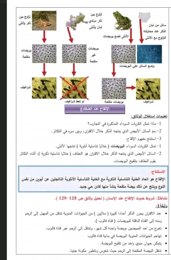 ملخص درس الالقاح عند الضفادع سنة أولى 1 متوسط علوم طبيعية