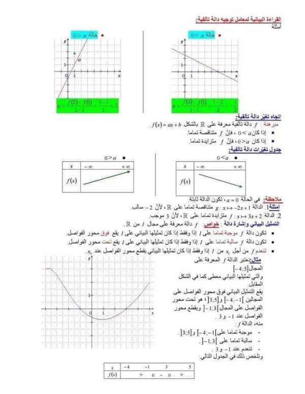 ملخص رياضيات اولى ثانوي الفصل الثاني pdf  تمارين دروس رياضيات أولى ثانوي علمي مرفقة بالحل