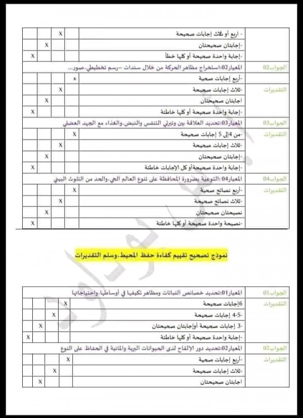 امتحان تقييم مكتسبات في التربية العلمية مع الحل السنة الخامسة 2023 2024 البعد البيولوجي