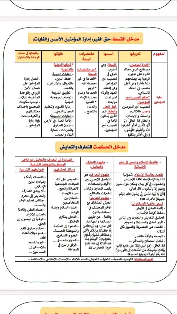 ملخصات دروس التربية الإسلامية للسنة الثالثة إعدادي الدورة الثانية ppt