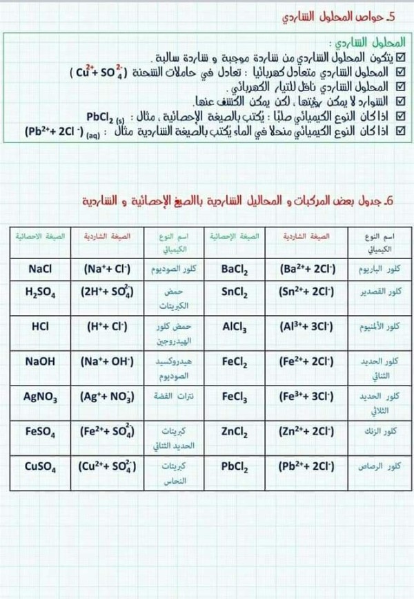 ملخص درس الشوارد و المحلول الشاردي للسنة الرابعة متوسط ما معنى الشاردة في الفيزياء حواص المحلول الشاردي