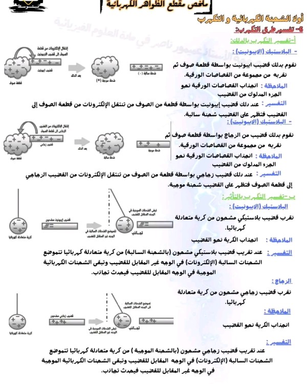 ملخص درس الشحنة الكهربائية و التكهرب سنة رابعة متوسط