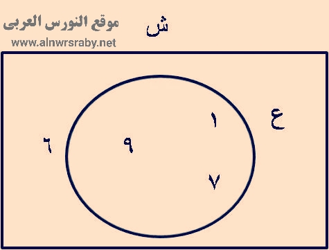 تلخيص المجموعة وطرق كتابتها وتمثيلها بشكل فن، على أمثلة    خطوات كتابة المجموعة وتمثيلها بشكل فن