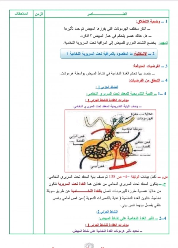 ملخص تحضير درس المراقبة تحت السريرية النخامية العلوم الطبيعية سنة أولى ثانوي 1 جذع مشترك أدب