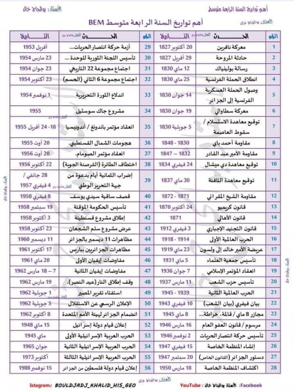 اهم التواريخ التي تتكرر في البيام شهادة التعليم المتوسط