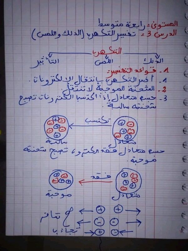 ملخص درس تفسير التكهرب بالدلك و اللمس سنة رابعة متوسط شرح الدرس 3 فيزياء تفسير التكهرب بالدلك و اللمس