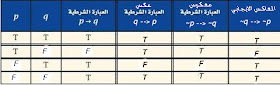 ملخص حل رياضيات اول ثانوي الفصل الأول بدون تحميل حل أسئلة مراجعة الرياضيات