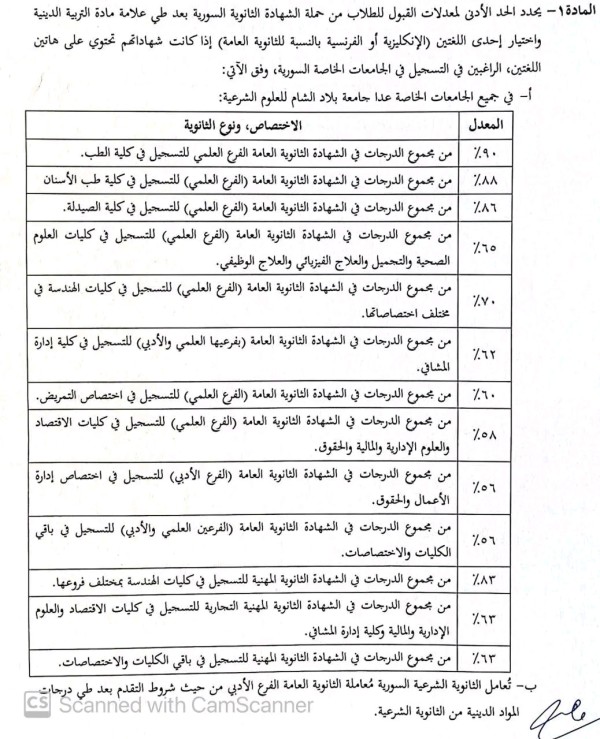 الحد الأدنى لمعدلات القبول في الجامعات الخاصة للعام الدراسي 2022 / 2023 في سوريا لجميع التخصصات