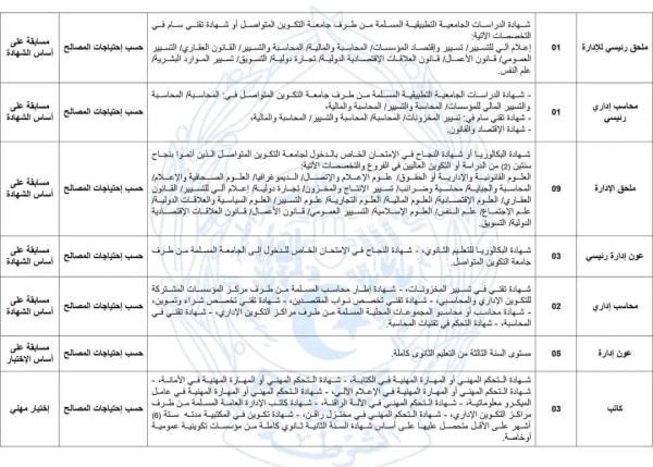 مسابقة توظيف بالمديرية العامة للأمن الوطني للمستخدمين الشبيهيين مكان التوظيف حسب احتياجات المصالح 2023 2024