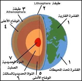 تعريف القشرة الأرضية مكونات القشرة الأرضية والعمليات المؤثرة فيها عدد طبقات القشرة وما تمثل وكم يكون عمقها بحث