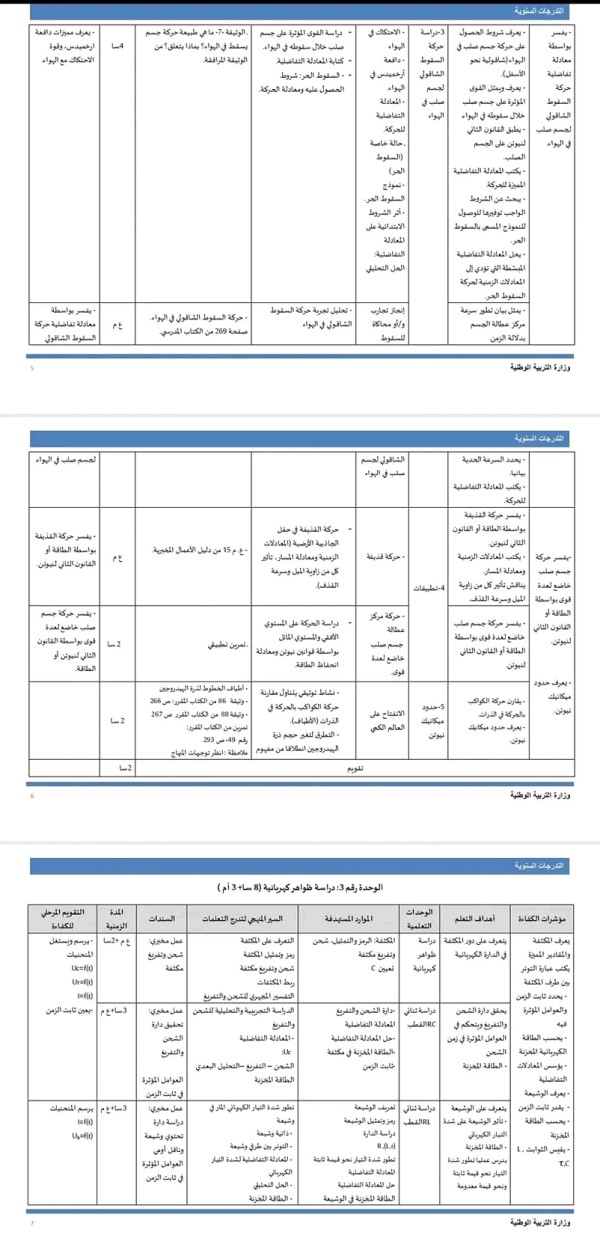 التدرجات السنوية ( علوم فيزيائية ) علوم تجريبية BAC2023