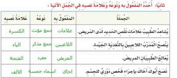 احدد المفعول به ونوعه وعلامه نصبه في الجمل الاتيه