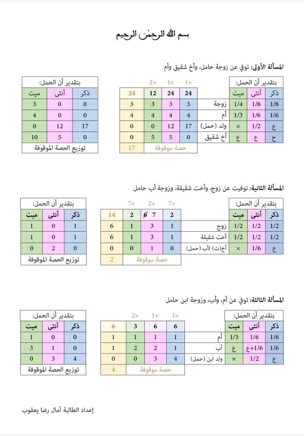 ملخص ميراث الحمل والخنثى واللقيط. حلول مميزة للطالبات في باب ميراث الحمل   أمثلة على ميراث الحمل توفي عن زوجة حامل وأخ شقيق وأم /2- توفيت عن زوج واخت شقيقه وزوجة اب حامل