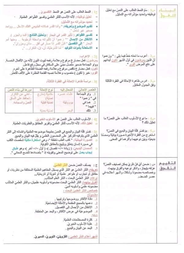 ملخص درس خواص القمر وتاثيراته. للقزويني وعلم التاريخ لابن خلدون للسنة 3 ثانوي اداب وفلسفة واداب ولغات  الوضعية التعليمية 3