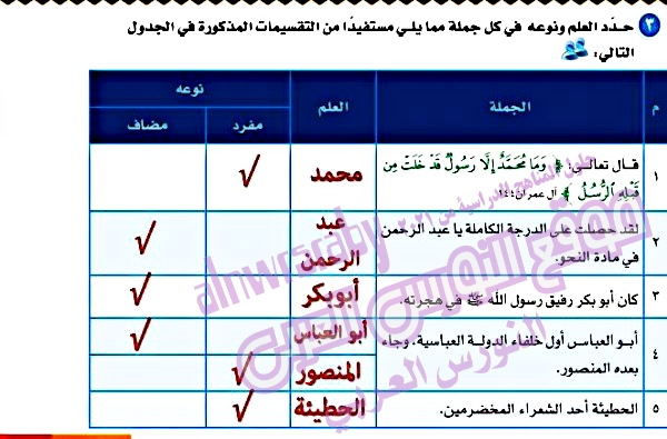 حدد العلم ونوعه في كل جملة مما يلي مستفيدا من التقسيمات المذكورة في الجدول التالي للصف الثالث الثانوي