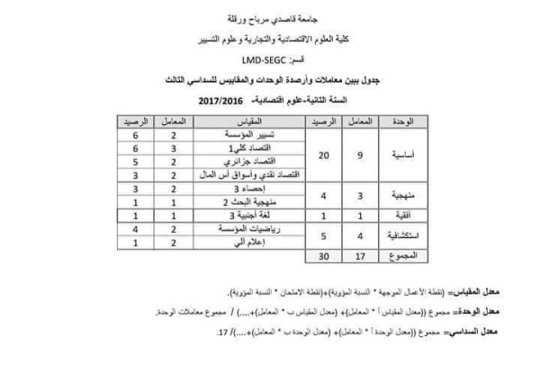 كيفية حساب المعدل الجامعي LMD علوم اقتصادية سنة أولى وثانية وثالثة 2022