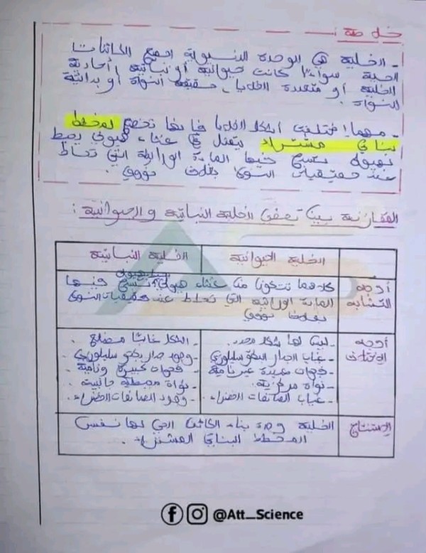 ملخص درس الخلية وحدة الكائنات الحية.2 ثانوي