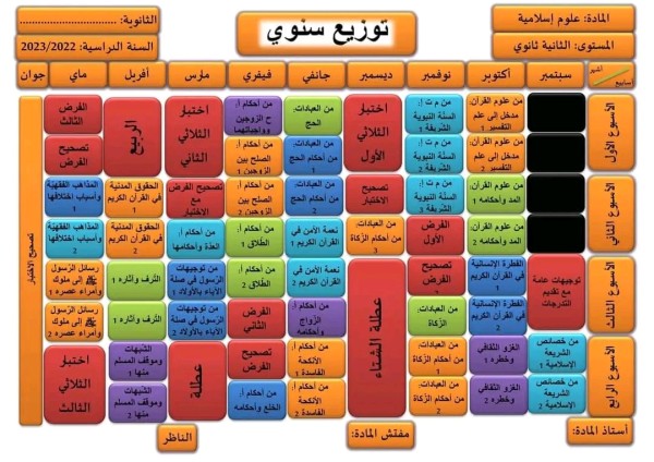 التوزيع السنوي لمادة العلوم الإسلامية للسنة الثانية ثانوي 2022 /2023 المخطط السنوي لتنفيذ التدرجات